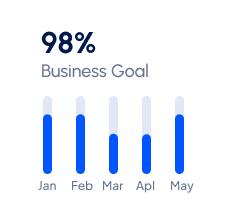 Plan your business incorporation & Compliances with Our Experts
